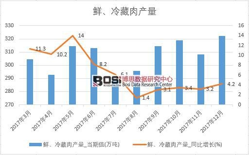 2017���ϰ����Ї�(gu��)�r�������a(ch��n)����(sh��)��(j��)�¶Ƚy(t��ng)Ӌ(j��)��