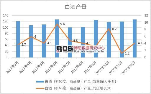 2017���Ї�(gu��)�׾Ʈa(ch��n)����(sh��)��(j��)�¶Ƚy(t��ng)Ӌ(j��)��