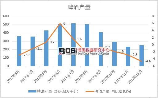 2017���Ї�ơ�Ʈa(ch��n)����(sh��)��(j��)���½y(t��ng)Ӌ��