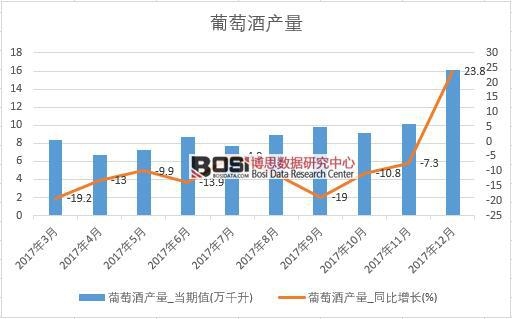 2017���Ї����ѾƮa(ch��n)����(sh��)��(j��)���½y(t��ng)Ӌ(j��)��