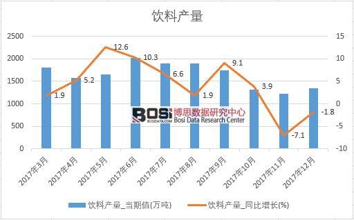 2017���Ї�(gu��)��Ϯa(ch��n)����(sh��)��(j��)���½y(t��ng)Ӌ(j��)��