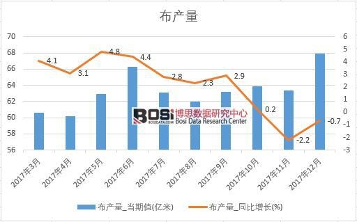 2017���Ї����a(ch��n)����(sh��)��(j��)���½y(t��ng)Ӌ��