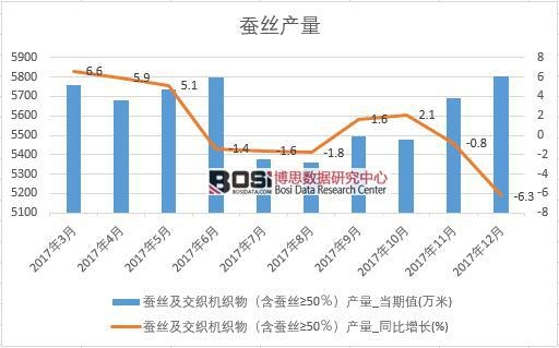 2017���Ї��Q�z�a(ch��n)����(sh��)��(j��)���½y(t��ng)Ӌ��