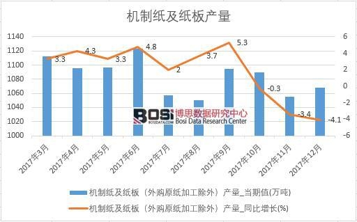 2017���Ї��C(j��)�Ƽ�������a(ch��n)����(sh��)��(j��)���½y(t��ng)Ӌ(j��)