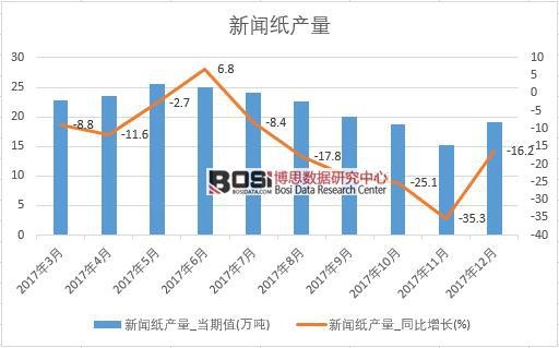 2017���Ї������a(ch��n)����(sh��)��(j��)���½y(t��ng)Ӌ(j��)��