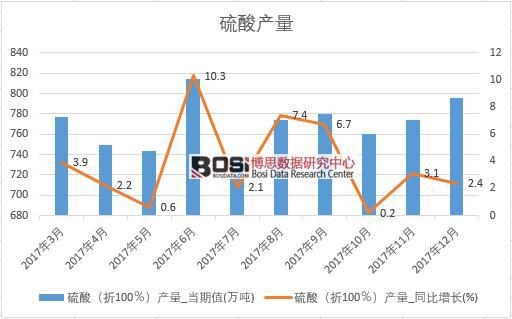 2017���Ї�(gu��)����a(ch��n)����(sh��)��(j��)���½y(t��ng)Ӌ(j��)