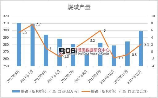2017���Ї�(gu��)���A�a(ch��n)����(sh��)��(j��)���½y(t��ng)Ӌ(j��)��