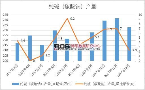 2017���Ї����A��̼���c���a(ch��n)����(sh��)��(j��)���½y(t��ng)Ӌ(j��)