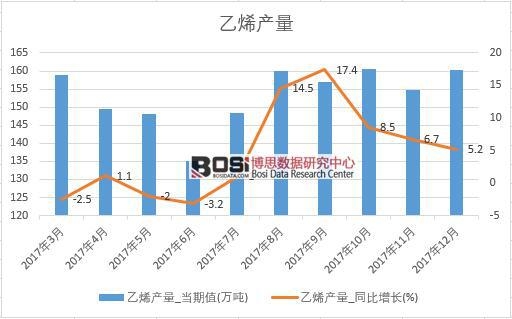 2017���Ї���ϩ�a(ch��n)����(sh��)��(j��)���½y(t��ng)Ӌ��