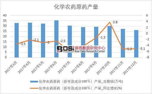 2017���Ї����W�r(n��ng)ˎԭˎ�a(ch��n)����(sh��)��(j��)���½y(t��ng)Ӌ��