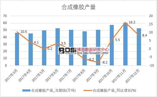 2017���Ї��ϳ����z�a(ch��n)����(sh��)��(j��)���½y(t��ng)Ӌ��