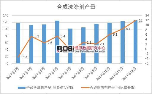 2017���Ї�(gu��)�ϳ�ϴ�섩�a(ch��n)����(sh��)��(j��)���½y(t��ng)Ӌ(j��)��
