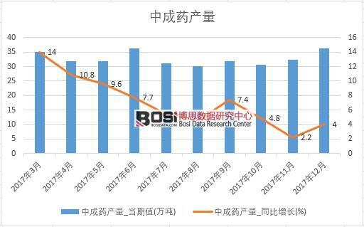 2017���Ї��г�ˎ�a(ch��n)����(sh��)��(j��)���½y(t��ng)Ӌ(j��)��