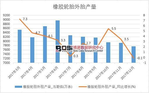 2017���Ї�(gu��)���z݆̥��̥�a(ch��n)����(sh��)��(j��)���½y(t��ng)Ӌ(j��)��