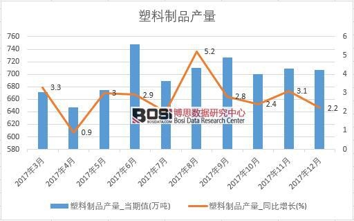 2017���Ї�������Ʒ�a(ch��n)����(sh��)��(j��)���½y(t��ng)Ӌ(j��)��