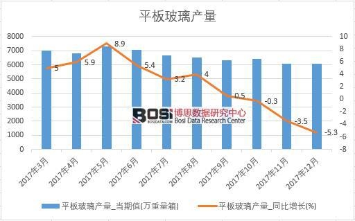 2017���Ї�(gu��)ƽ�岣���a(ch��n)����(sh��)��(j��)���½y(t��ng)Ӌ(j��)��