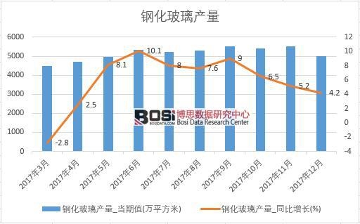 2017���Ї�䓻������a(ch��n)����(sh��)��(j��)���½y(t��ng)Ӌ(j��)��