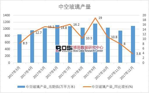 2017���Ї��пղ����a(ch��n)����(sh��)��(j��)���½y(t��ng)Ӌ(j��)