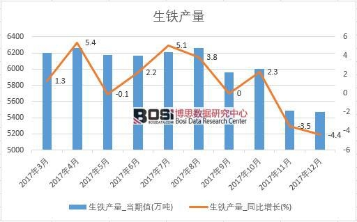 2017���Ї�(gu��)���F�a(ch��n)����(sh��)��(j��)���½y(t��ng)Ӌ(j��)��