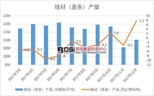 2017���Ї�(gu��)��(xi��n)�ģ��P(p��n)�l���a(ch��n)����(sh��)��(j��)���½y(t��ng)Ӌ(j��)��
