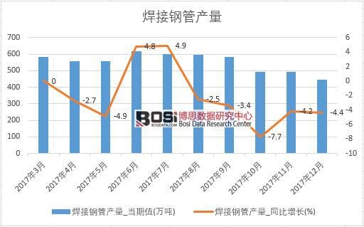 2017���Ї�(gu��)����䓹ܮa(ch��n)����(sh��)��(j��)���½y(t��ng)Ӌ(j��)
