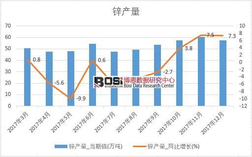 2017���Ї��\�a(ch��n)����(sh��)��(j��)���½y(t��ng)Ӌ��
