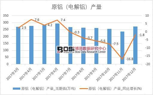 2017���Ї�ԭ�X��늽��X���a(ch��n)����(sh��)��(j��)���½y(t��ng)Ӌ(j��)��