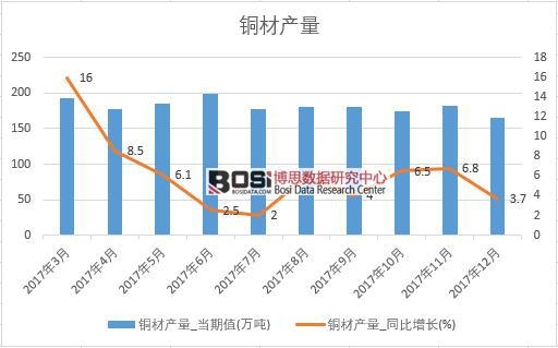 2017���Ї�(gu��)�~�Įa(ch��n)����(sh��)��(j��)���½y(t��ng)Ӌ(j��)��