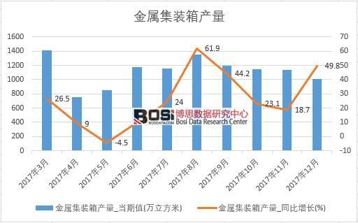 2017���Ї�(gu��)���ټ��b��a(ch��n)����(sh��)��(j��)���½y(t��ng)Ӌ(j��)��