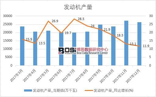 2017���Ї�(gu��)�l(f��)��(d��ng)�C(j��)�a(ch��n)����(sh��)��(j��)���½y(t��ng)Ӌ(j��)��