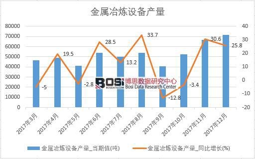 2017���Ї�����ұ���O(sh��)��a(ch��n)����(sh��)��(j��)���½y(t��ng)Ӌ(j��)��