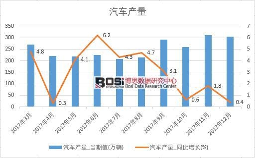 2017���Ї�(gu��)��܇�a(ch��n)����(sh��)��(j��)���½y(t��ng)Ӌ(j��)��