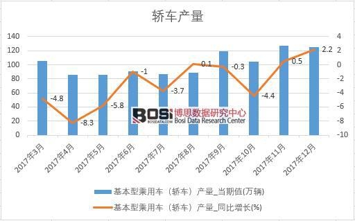 2017���Ї��I܇�a����(sh��)�����½y(t��ng)Ӌ��