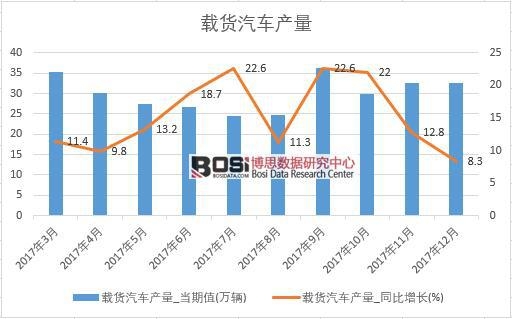 2017���Ї�(gu��)�d؛��܇�a(ch��n)����(sh��)��(j��)���½y(t��ng)Ӌ(j��)��