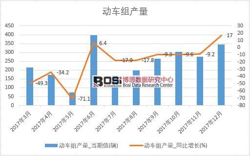 2017���Ї���܇�M�a(ch��n)����(sh��)��(j��)���½y(t��ng)Ӌ��