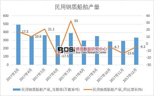2017���Ї�������|(zh��)�����a(ch��n)����(sh��)��(j��)���½y(t��ng)Ӌ��