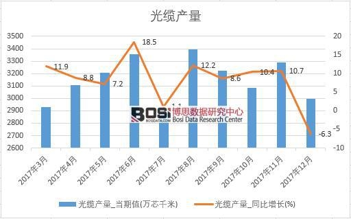 2017���Ї����|�a(ch��n)����(sh��)��(j��)���½y(t��ng)Ӌ(j��)��