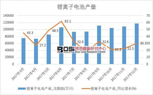 2017���Ї���x��늳خa(ch��n)����(sh��)��(j��)���½y(t��ng)Ӌ��