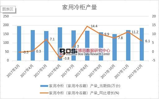 2017���Ї�(gu��)�������a(ch��n)����(sh��)��(j��)���½y(t��ng)Ӌ(j��)��