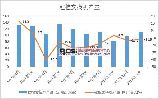 2017���Ї��̿ؽ��Q�C(j��)�a(ch��n)����(sh��)��(j��)���½y(t��ng)Ӌ(j��)��