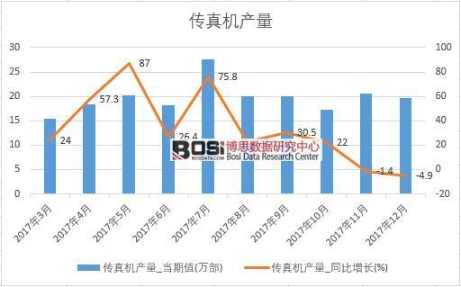 2017���Ї�����C(j��)�a(ch��n)����(sh��)��(j��)���½y(t��ng)Ӌ��