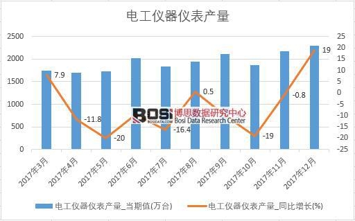 2017���Ї�늹��x���x���a����(sh��)��(j��)���½y(t��ng)Ӌ��