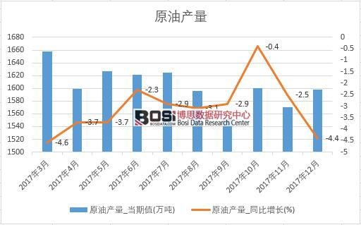 2017���Ї�ԭ�ͮa(ch��n)����(sh��)��(j��)���½y(t��ng)Ӌ(j��)��