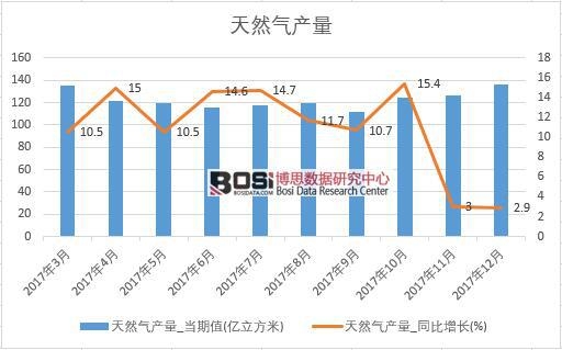 2017���Ї�(gu��)��Ȼ��a(ch��n)����(sh��)��(j��)���½y(t��ng)Ӌ(j��)��