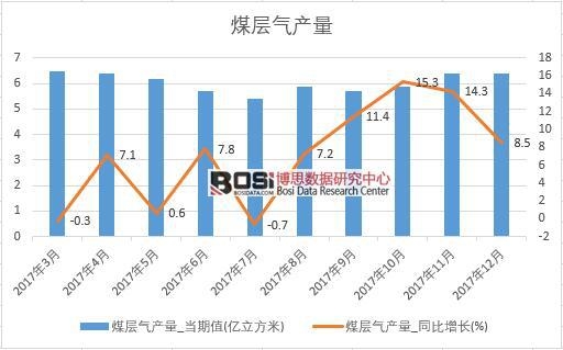2017���Ї�ú�Ӛ�a(ch��n)����(sh��)��(j��)���½y(t��ng)Ӌ��