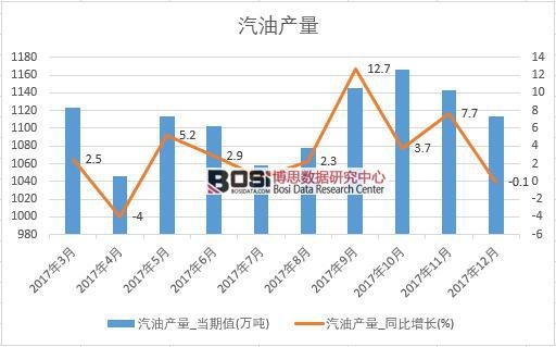 2017���Ї����ͮa(ch��n)����(sh��)��(j��)���½y(t��ng)Ӌ��