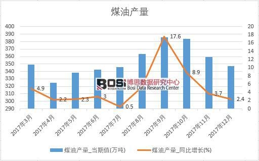 2017���Ї�ú�ͮa(ch��n)����(sh��)��(j��)���½y(t��ng)Ӌ(j��)��