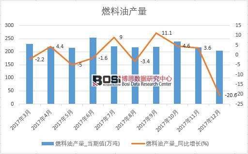 2017���Ї�ȼ���ͮa(ch��n)����(sh��)��(j��)���½y(t��ng)Ӌ��