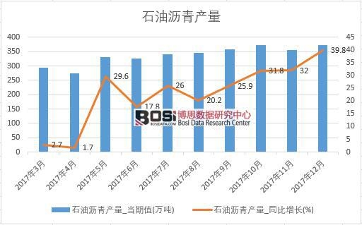 2017���Ї�(gu��)ʯ�͞r��a(ch��n)����(sh��)��(j��)���½y(t��ng)Ӌ(j��)��