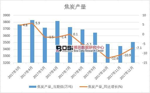 2017���Ї���̿�a(ch��n)����(sh��)��(j��)���½y(t��ng)Ӌ(j��)��